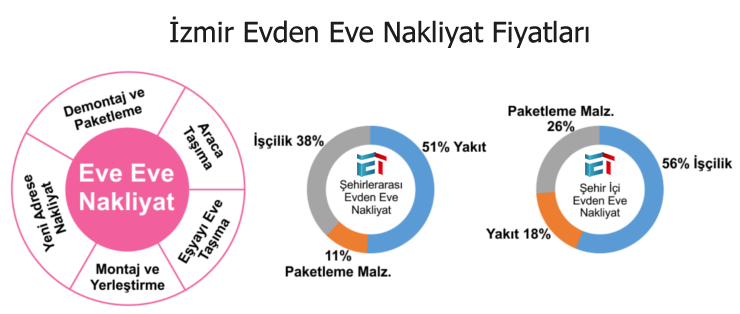 İzmir Evden Eve Nakliyat Fiyatları